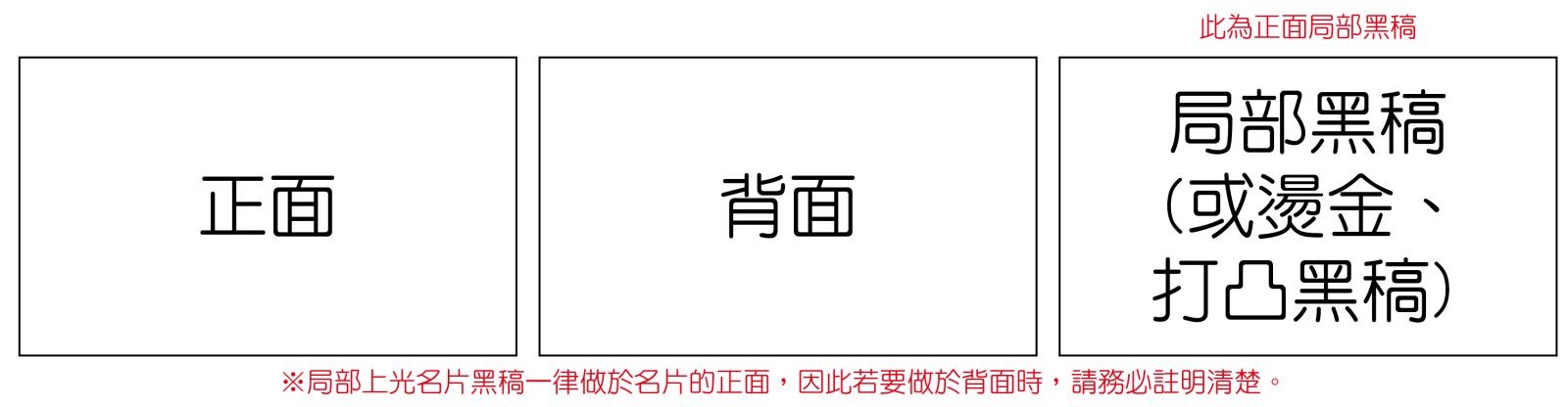 局部上光、燙金、打凸-完稿說明
